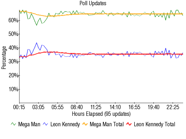 Image:Graph2112.png