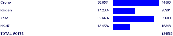 Image:Poll2902.png