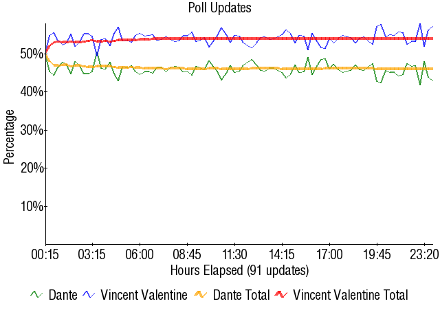 Image:Graph2108.png