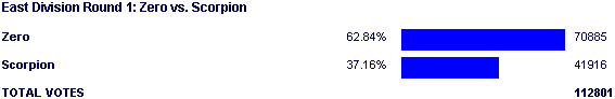 Image:Poll1319.png