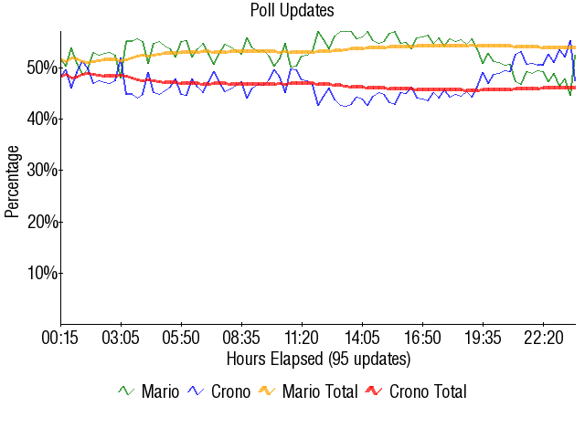Image:Graph2128.png