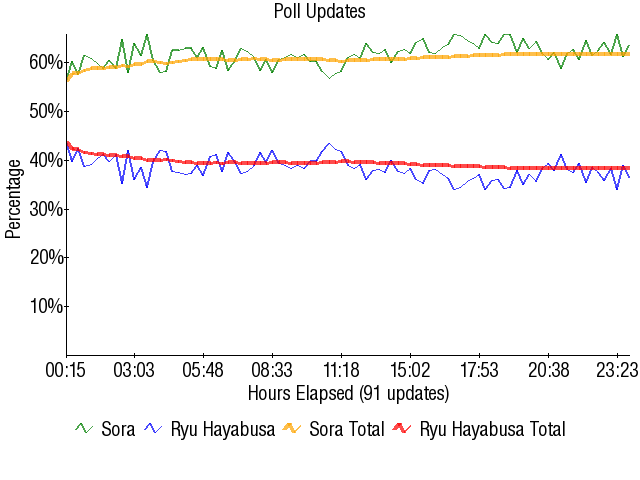 Image:Graph1764.png