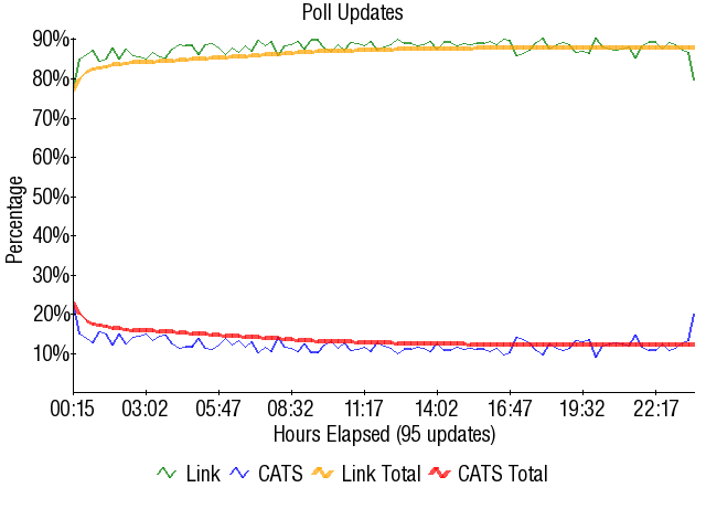 Image:Graph1718.png