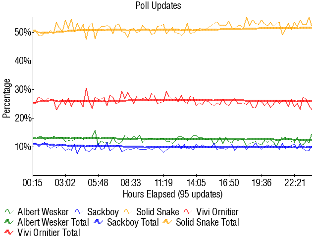 Image:Graph3263.png