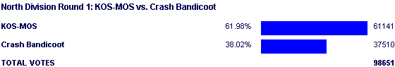 Image:Poll1311.png