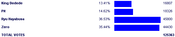 Image:Poll3262.png