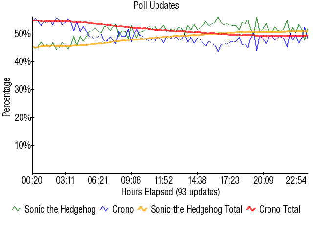 Image:Graph2558.png