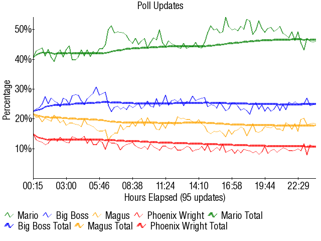 Image:Graph2900.png