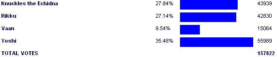 Image:Poll2863.png