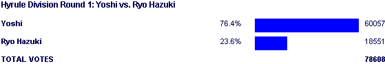 Image:Poll1720.png