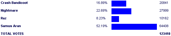 Image:Poll3252.png