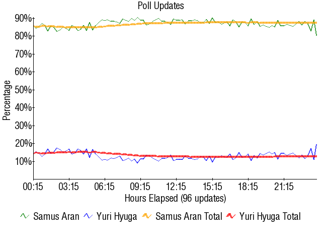 Image:Graph2070.png