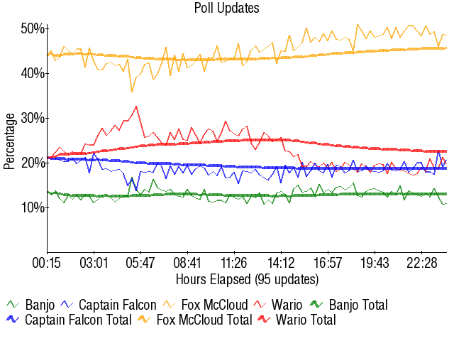 Image:Graph2872.png