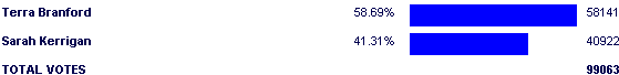 Image:Poll2508.png