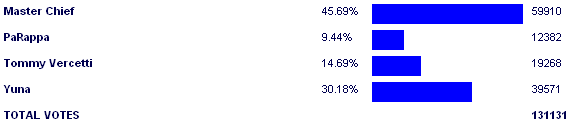 Image:Poll2881.png