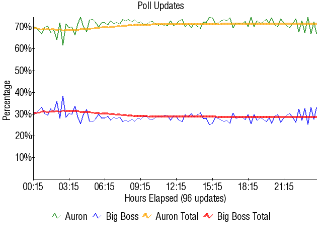 Image:Graph2073.png