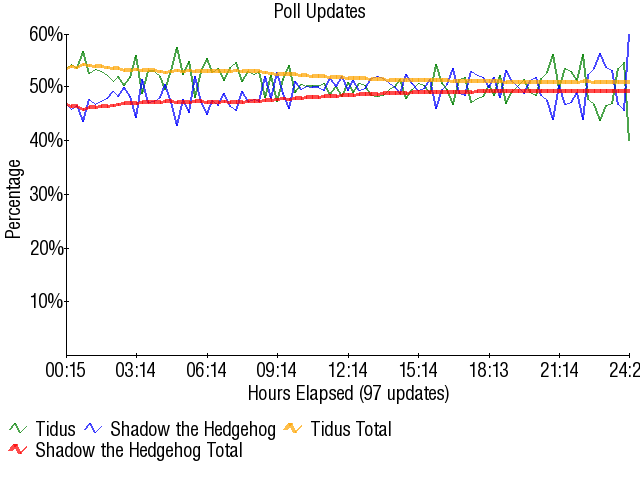 Image:Graph1727.png