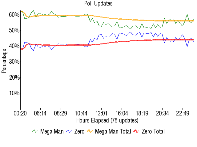 Image:Graph1768.png
