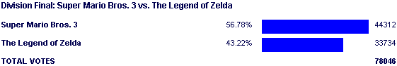 Image:Poll1657.png