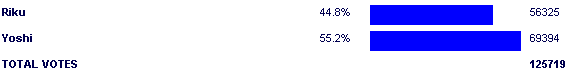 Image:Poll2517.png
