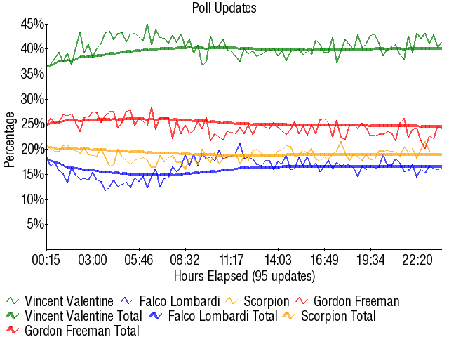 Image:Graph3281.png