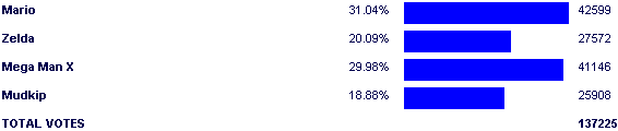 Image:Poll3279.png