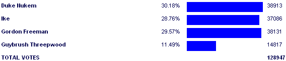 Image:Poll2893.png
