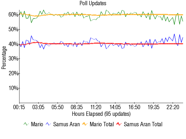 Image:Graph2122.png