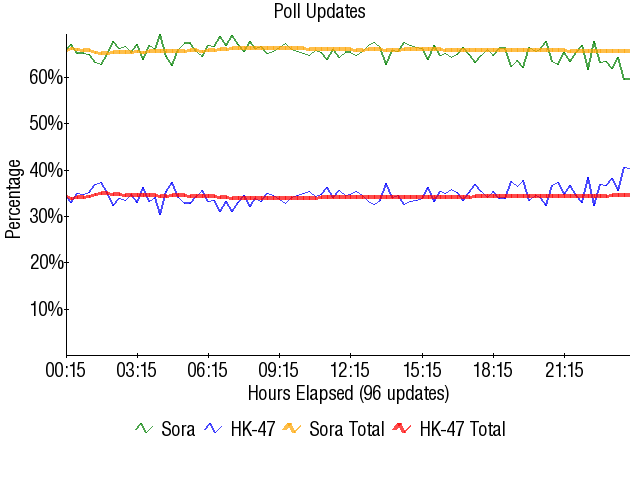 Image:Graph1746.png
