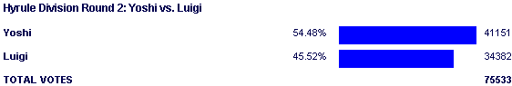 Image:Poll1751.png