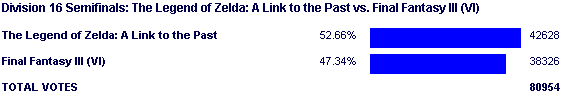 Image:Poll1652.png