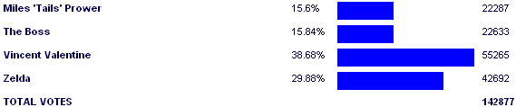 Image:Poll2876.png