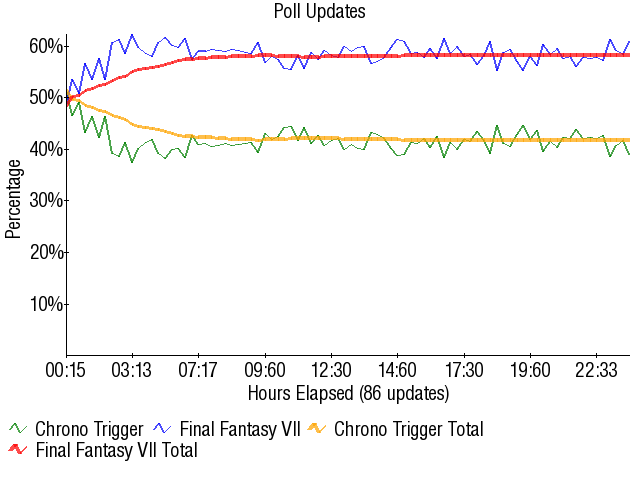 Image:Graph1663.png