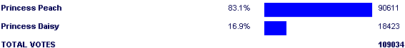 Image:Poll2506.png