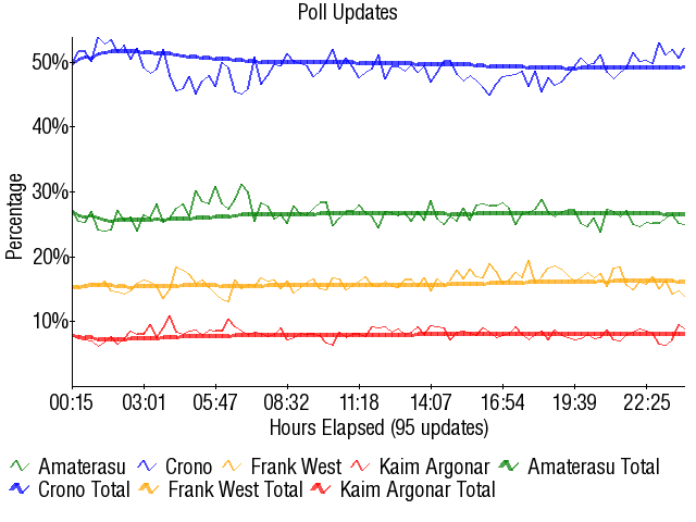 Image:Graph3256.png