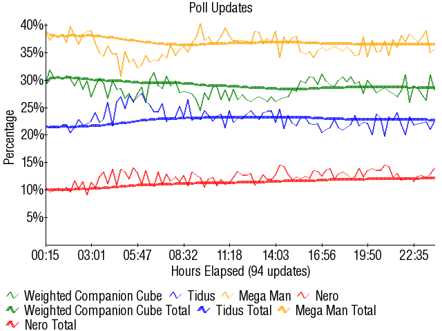 Image:Graph3284.png