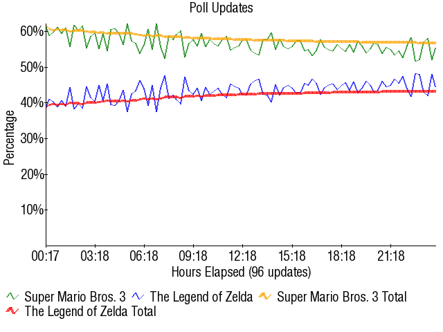 Image:Graph1657.png