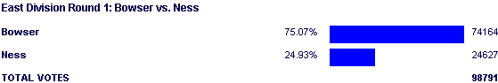 Image:Poll1315.png