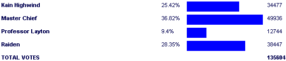 Image:Poll3269.png