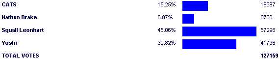 Image:Poll3265.png