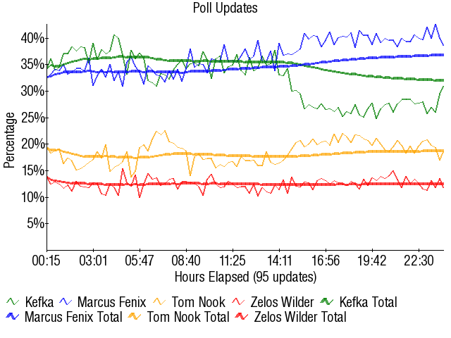 Image:Graph2867.png