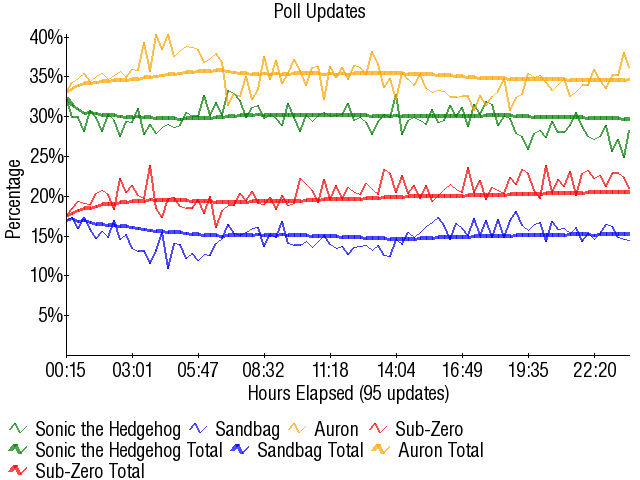 Image:Graph3290.png