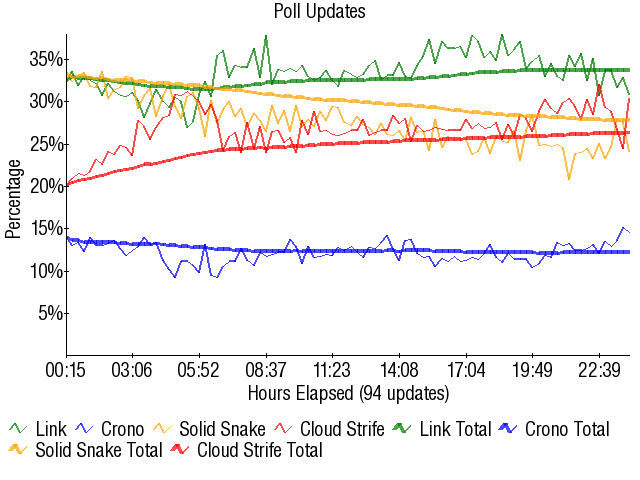 Image:Graph3306.png