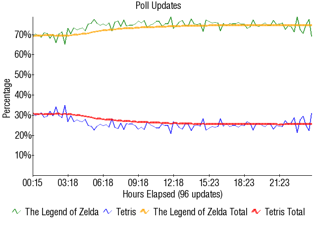 Image:Graph1650.png