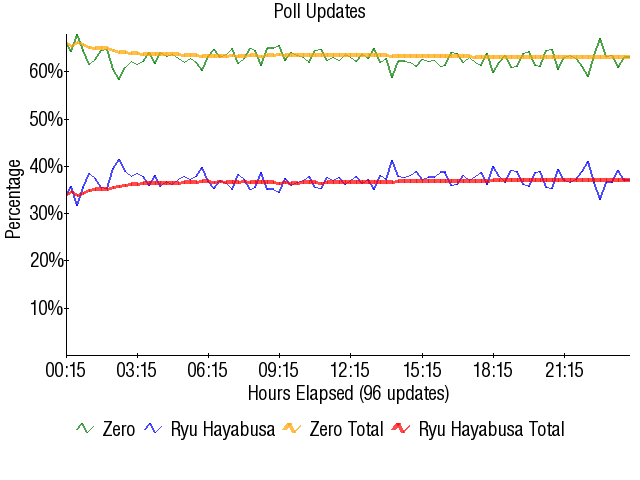 Image:Graph2068.png