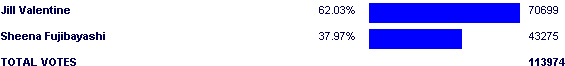 Image:Poll2505.png