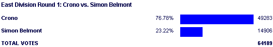 Image:Poll950.png