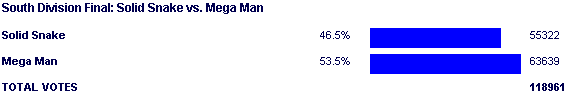 Image:Poll1364.png