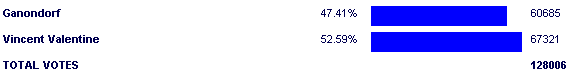 Image:Poll2524.png