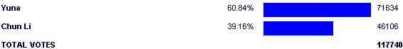 Image:Poll2550.png